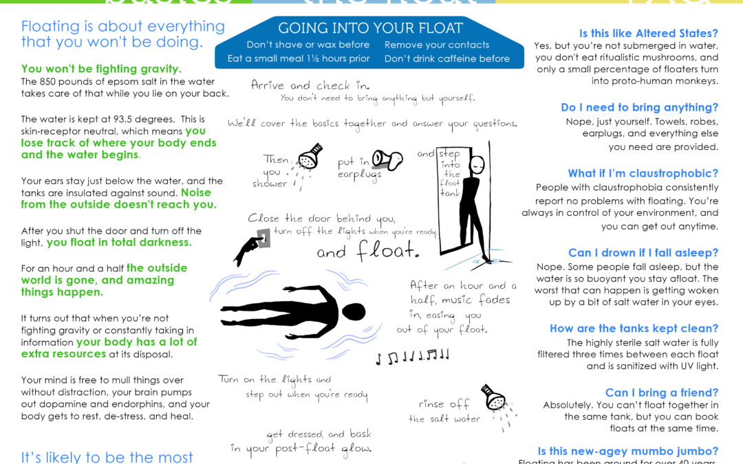 Beginner’s Guides from Everywhere!