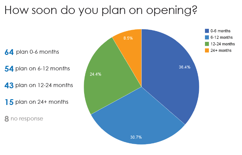 How soon are you opening your float tank center