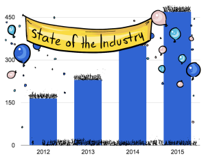 State of the Float Tank Industry