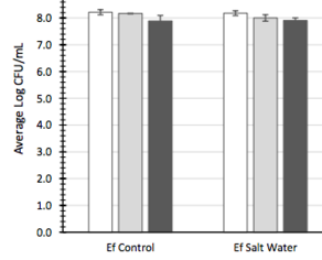 Ef_contro+water