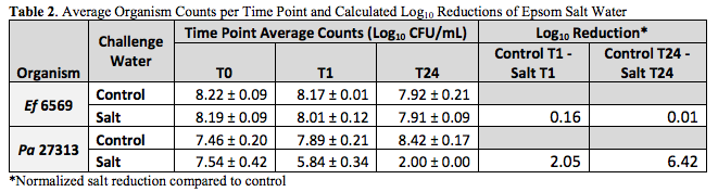 Float Fund Summary Table