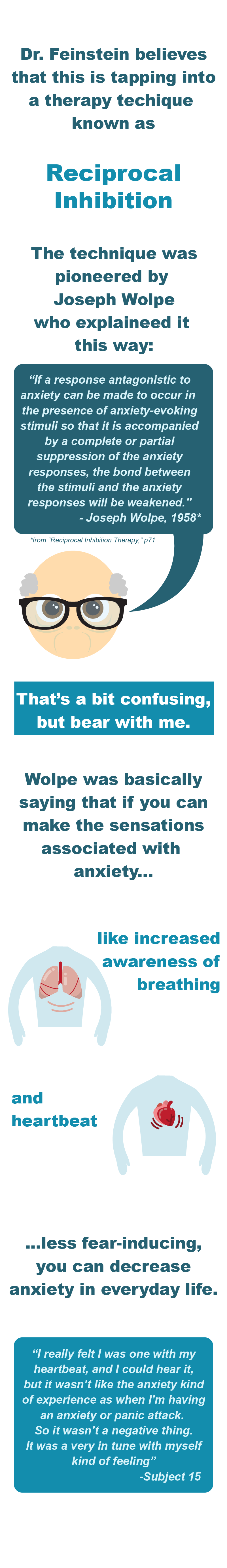 It's possible that floating is acting as Reciprocal Inhibition, or lessening the stress responses of anxiety inducing behaviors.